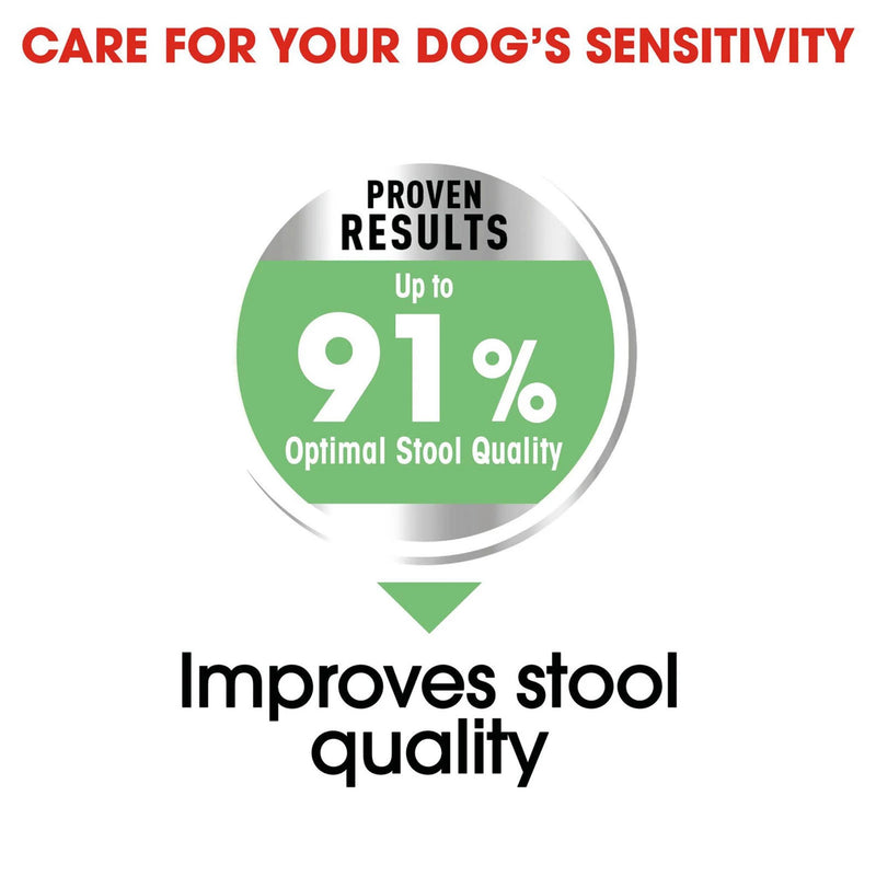 Royal Canin Medium Digestive Care