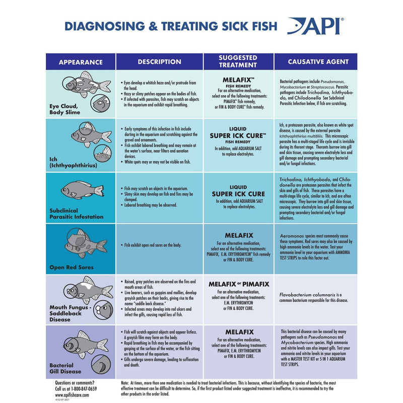 API Pimafix Freshwater And Saltwater Fish Fungal Infection Remedy