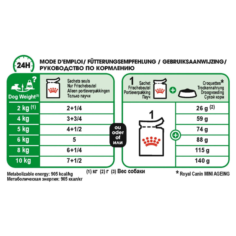 Royal Canin Mini Ageing 12+