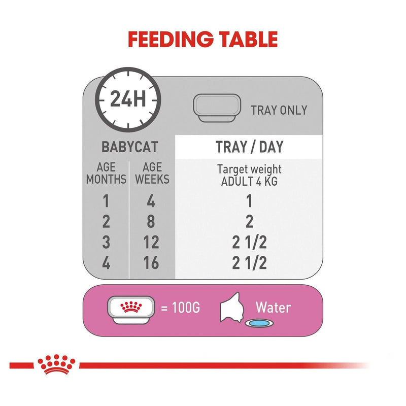 Royal Canin Wet Cat Food Mother & Babycat