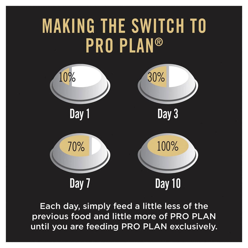 PRO PLAN Performance Starter Mother & Puppy Chicken Dry Dog Food