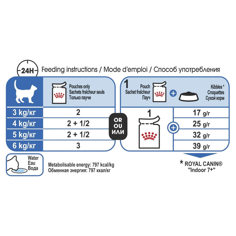 Royal Canin Wet Cat Food Indoor 7+ Gravy