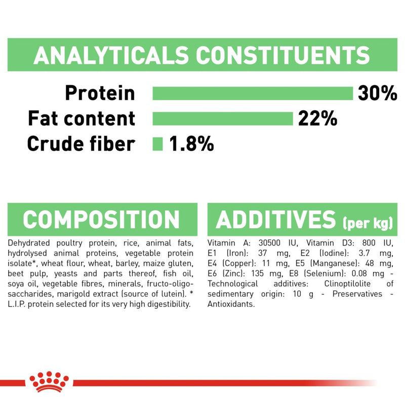 Royal Canin Mini Digestive Care