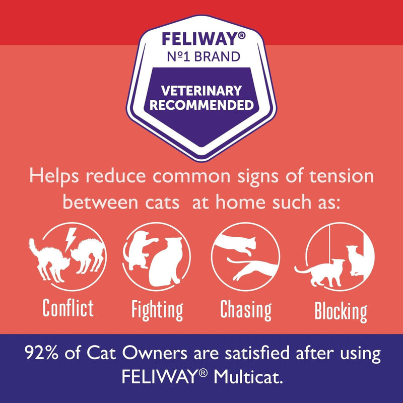 Feliway Friends Refill