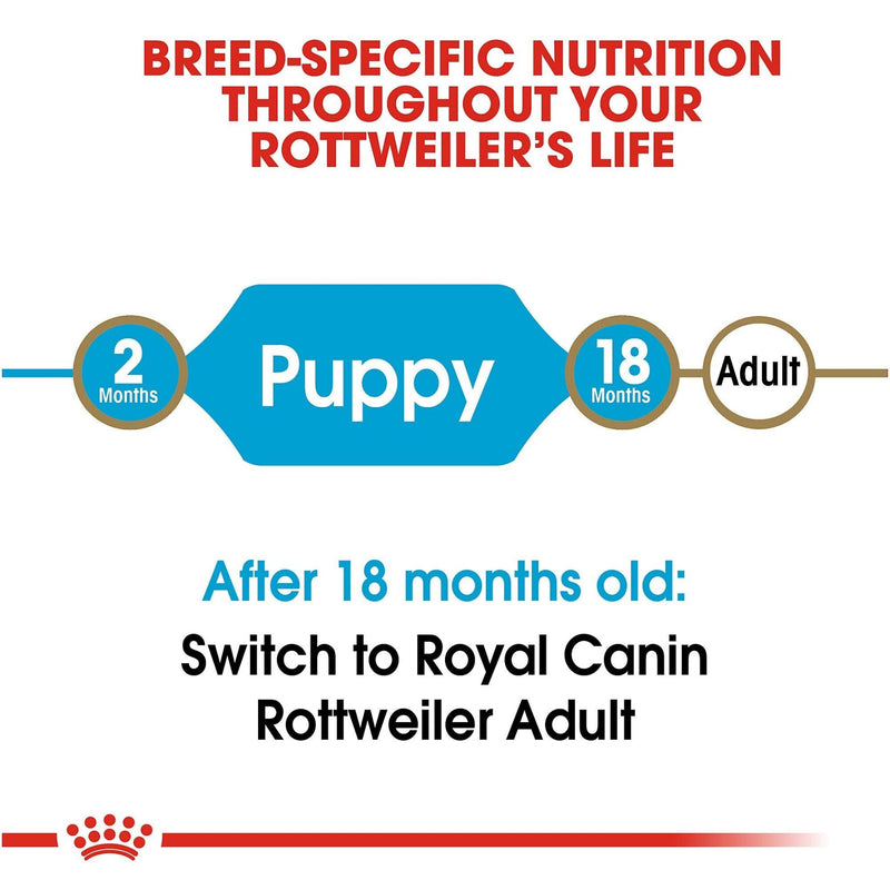 Royal Canin Rottweiler Puppy