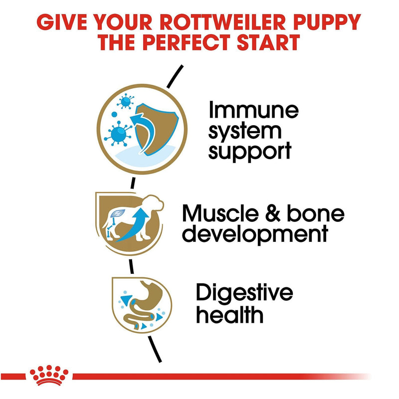 Royal Canin Rottweiler Puppy