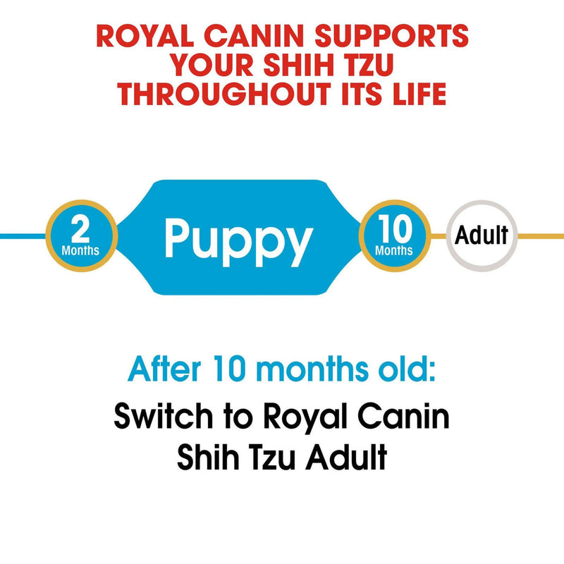 Royal Canin Shih Tzu Puppy