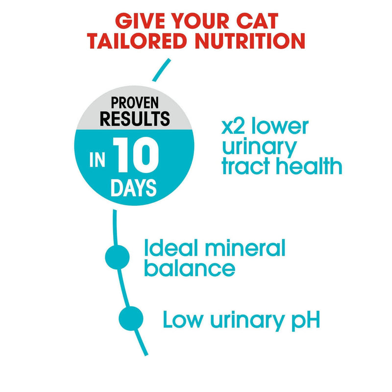 Royal Canin Urinary Care Dry Cat Food