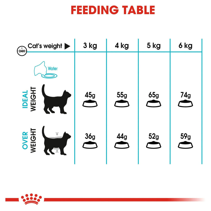 Royal Canin Urinary Care Dry Cat Food