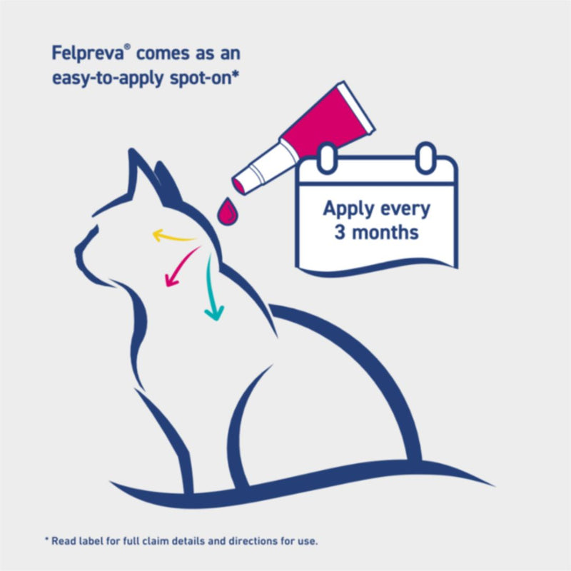 Felpreva Spot On Solutions For Cats