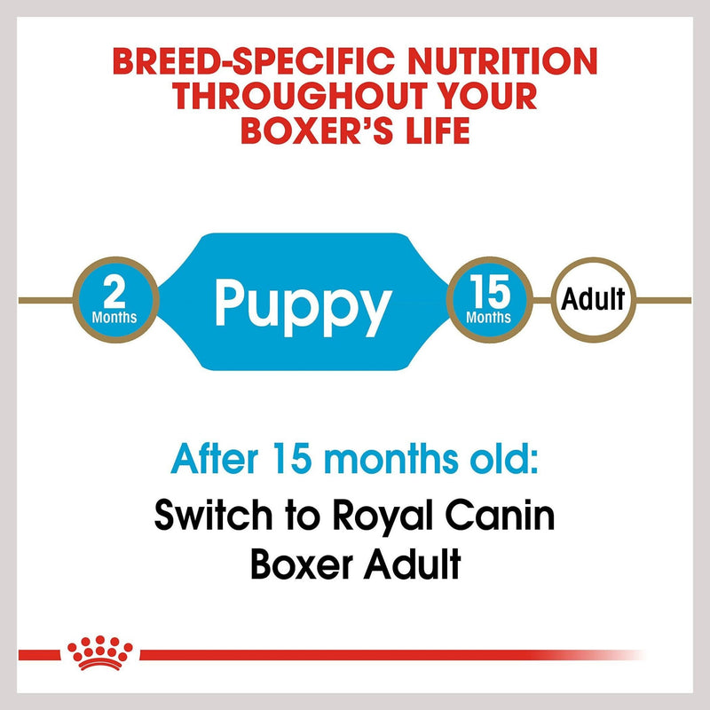 Royal Canin Boxer Puppy