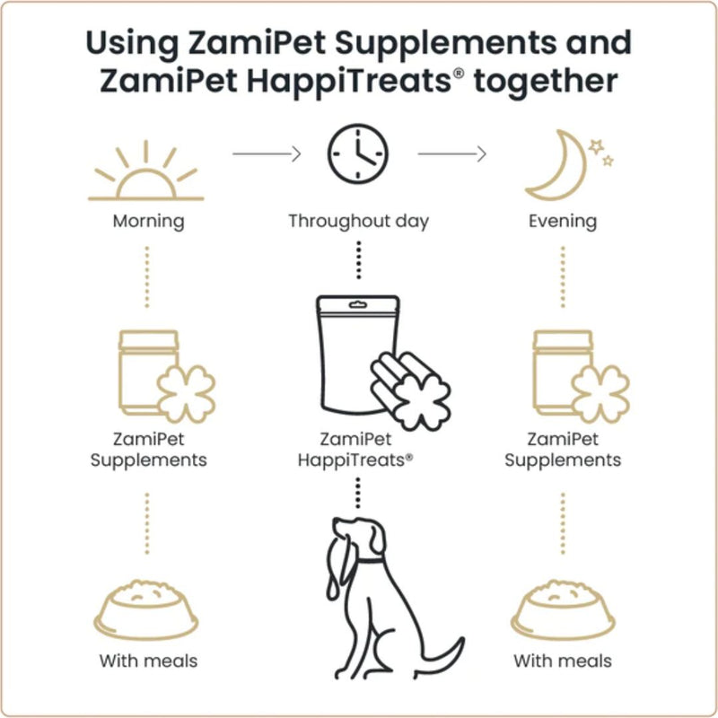 Zamipet Complete Care Multi