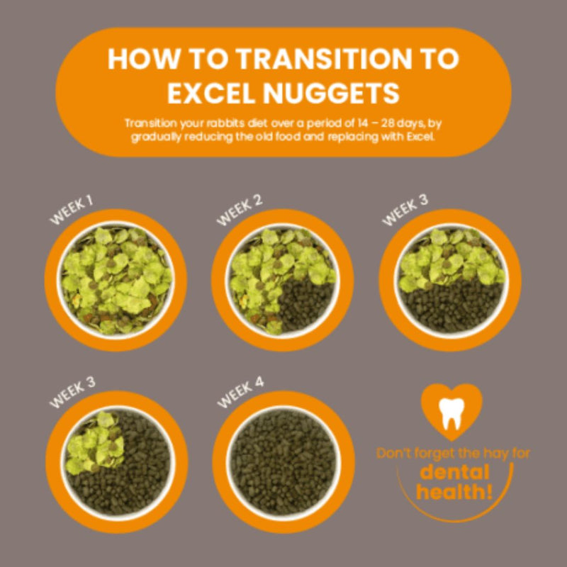 Burgess excel outlet indoor rabbit food