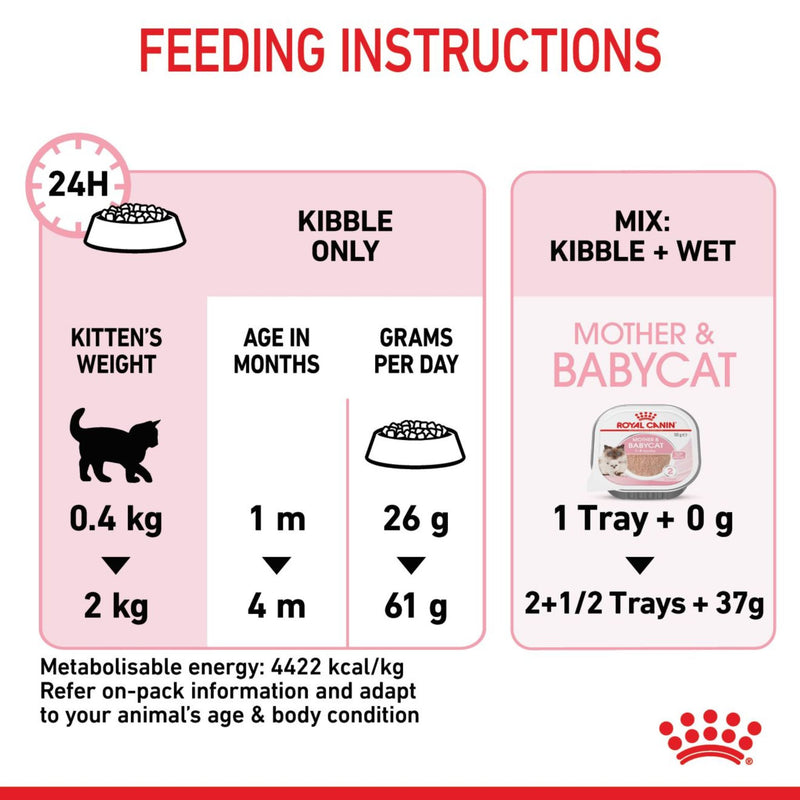 Royal Canin Mother & Babycat Dry Cat Food