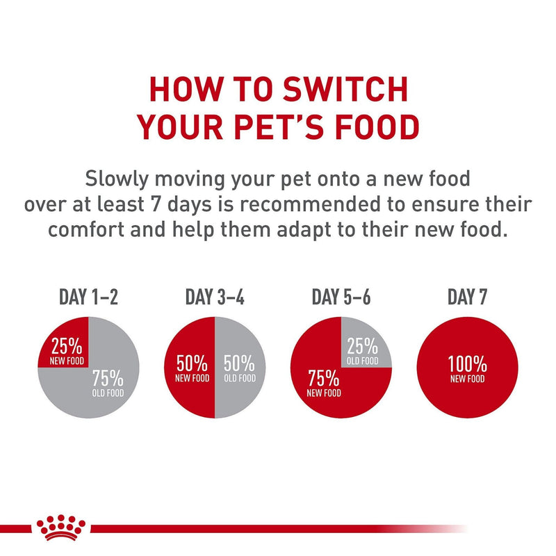 Royal Canin Maxi Digestive Care