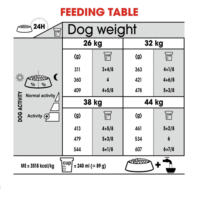 Royal Canin Maxi Joint Care