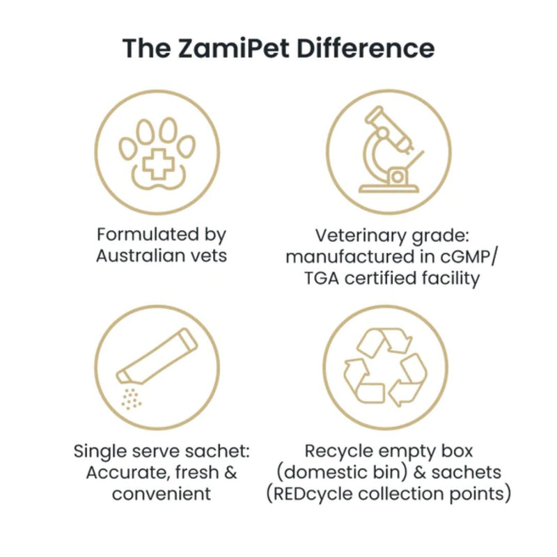 ZamiPet High Strength Probiotics+ Gut Protect