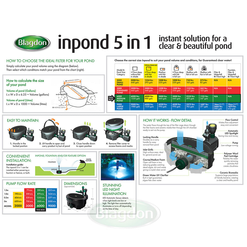 Blagdon Inpond 5 in 1 Pond Multi Filter