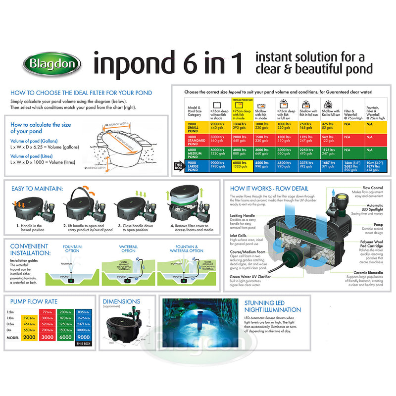 Blagdon Inpond 6 in 1 Pond Multi Filter 9000