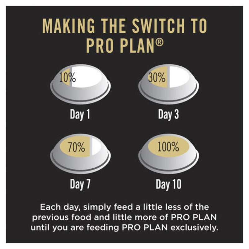 PRO PLAN Adult Sensitive Digestion Lamb Dry Dog Food