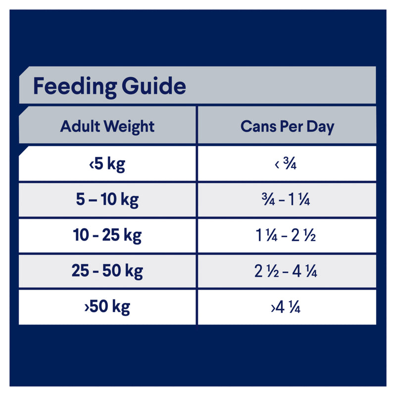 ADVANCE Sensitive Skin & Digestion Adult Wet Dog Food Chicken with Rice 410g/700g 06