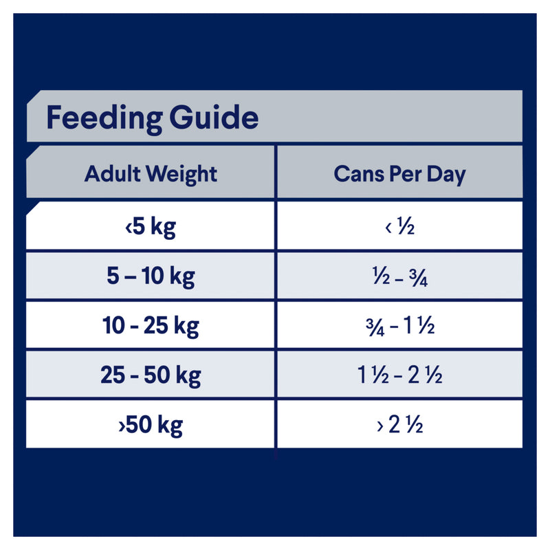 ADVANCE Sensitive Skin & Digestion Adult Wet Dog Food Chicken with Rice 410g/700g 09