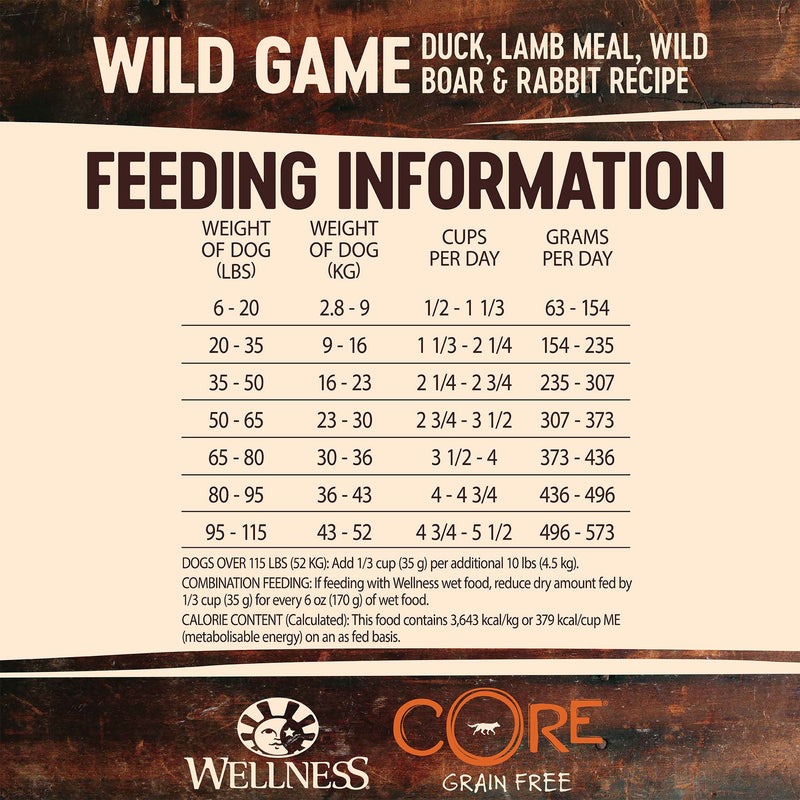 Wellness core dog food feeding clearance guidelines